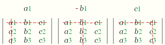 Определитель третьего порядка