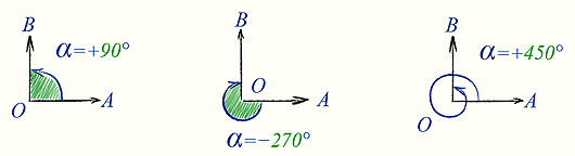 Знаки углов