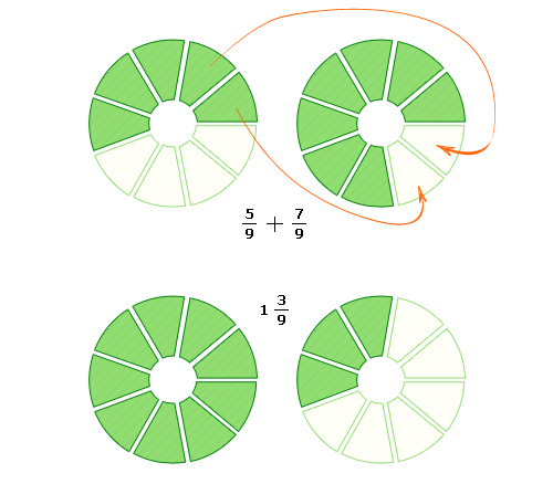 Сложение и вычитание дробей