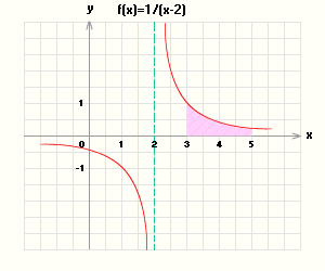 Ограниченная величина
