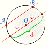 Окружность и секущая