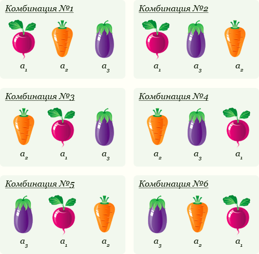 Перестановки — Факториал