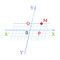 Косоугольная система координат