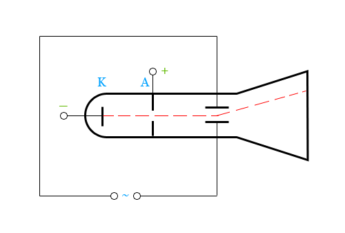 Катодные лучи