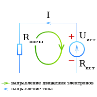 Электрическая цепь