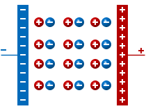 Относительная и абсолютная диэлектрическая проницаемость