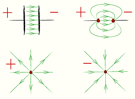 Силовые линии электрического поля