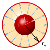 Сферический конденсатор, Емкость сферического конденсатора