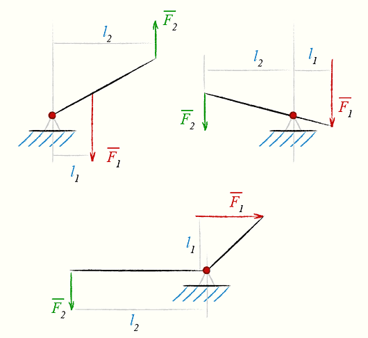 Рычаг, Одноплечный рычаг, Двуплечный прямой рычаг, Двуплечный угловой рычаг