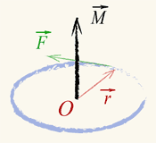 Момент силы - аксиальный вектор