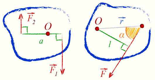 Момент силы