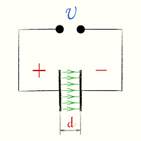 Напряженность однородного электрического поля