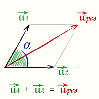 Сложение движений, направленных под углом друг к другу