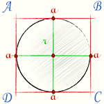 Радиус вписанной окружности в квадрат