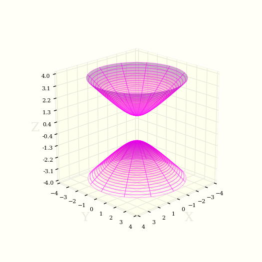 Построить поверхность двуполостного гиперболоида в 3D