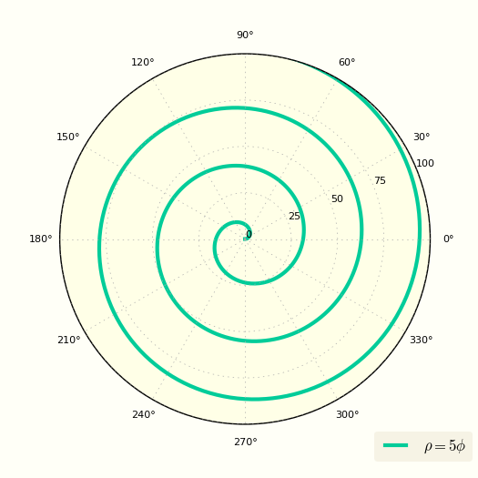 построить Спираль архимеда