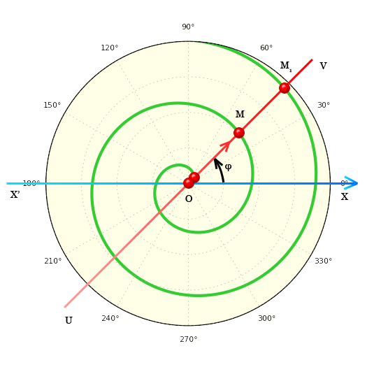 Спираль Архимеда