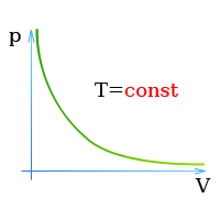 Закон Бойля - Мариотта (Давление и объем газа)