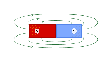 Постоянные магниты