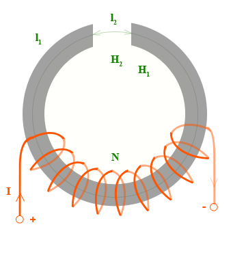 Магнитодвижущая сила