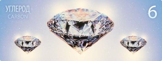 Углерод