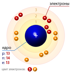 Атомная структура алюминия