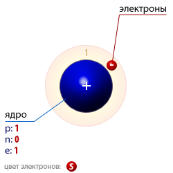 Атомная структура водорода