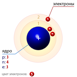 Атомная структура лития