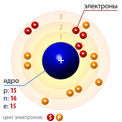 Атомная структура фосфора