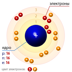 Атомная структура серы
