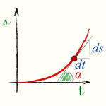 Мгновенная скорость неравномерно ускоренного поступательного движения