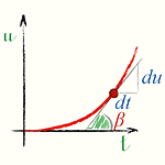 Мгновенное ускорение неравномерно ускоренного поступательного движения