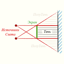 Распространение света - полутень