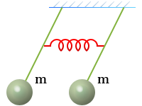 Связанные колебания - Системы колеблются в фазе