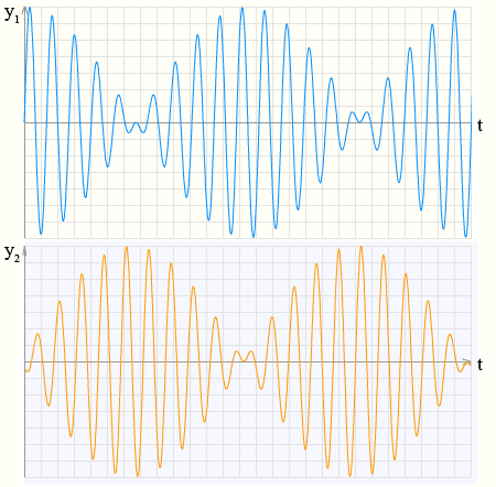 связанные колебания, колебания связанных маятников