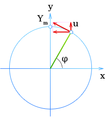 Скорость незатухающих гармонических колебаний