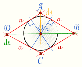 Радиус вписанной окружности в ромб