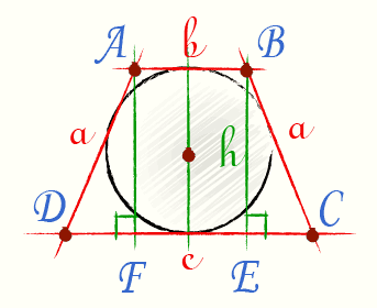 Радиус вписанной окружности в трапецию