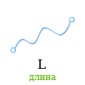 Единицы измерения длины, Длина