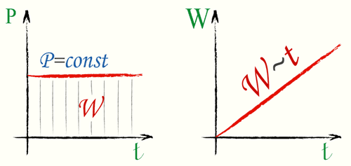 Средняя мощность