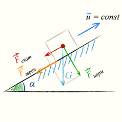Работа силы трения на наклонной плоскости
